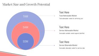 Real-Time Data Processing For Self-Driving Cars PPT Structure AT Visual Designed