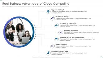 Real Business Advantage Of Cloud Computing Cloud Computing Service Models