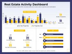 Real estate activity dashboard ppt powerpoint presentation slides graphics download