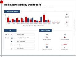 Real estate activity dashboard price ppt powerpoint presentation slides samples