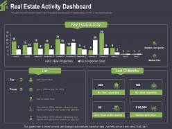 Real estate activity dashboard sold ppt powerpoint pictures designs download