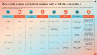 Real Estate Agency Competitor Analysis With Attributes Comparison Real Estate Agency BP SS