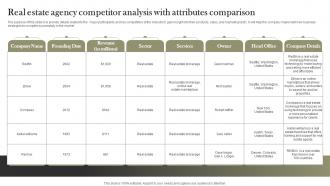 Real Estate Agency Competitor Analysis With Attributes Land And Property Services BP SS