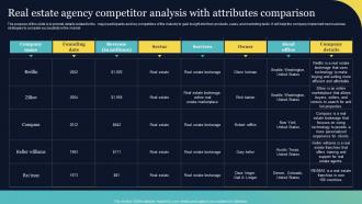 Real Estate Agency Competitor Analysis With Attributes Real Estate Brokerage BP SS