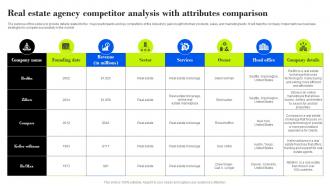 Real Estate Agency Competitor Analysis With Property Management Company Business Plan BP SS