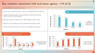 Real Estate Agency Key Statistics Associated With Real Estate Agency Us BP SS