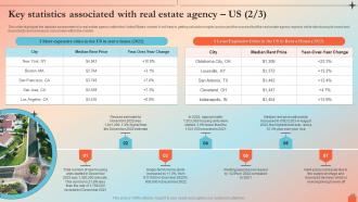 Real Estate Agency Key Statistics Associated With Real Estate Agency Us BP SS Content Ready Informative