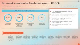 Real Estate Agency Key Statistics Associated With Real Estate Agency Us BP SS Editable Informative