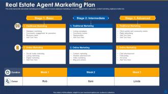 Real estate agent marketing plan