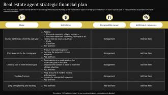 Real Estate Agent Strategic Financial Plan