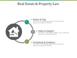Real estate and property law ppt slides
