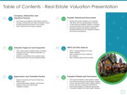 Real estate appraisal and a review of valuation powerpoint presentation slides