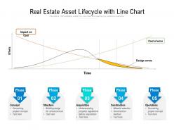 Real Estate Asset Lifecycle With Line Chart