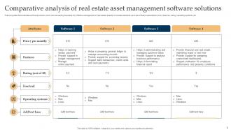Real Estate Asset Management Powerpoint Ppt Template Bundles Customizable Downloadable