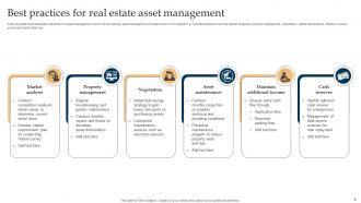 Real Estate Asset Management Powerpoint Ppt Template Bundles Professional Downloadable