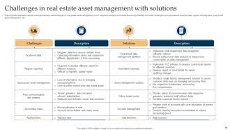 Real Estate Asset Management Powerpoint Ppt Template Bundles Visual Downloadable