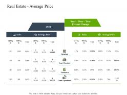 Real estate average price construction industry business plan investment ppt brochure