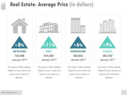 Real estate average price in dollars example ppt presentation