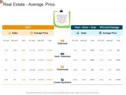 Real estate average price mortgage analysis ppt powerpoint presentation icon gallery