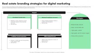 Real Estate Branding Strategies For Digital Marketing