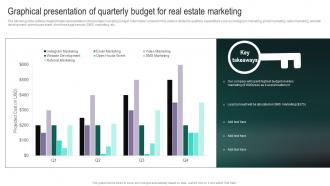 Real Estate Branding Strategies To Attract Graphical Presentation Of Quarterly Budget MKT SS V