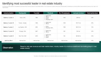 Real Estate Branding Strategies To Attract Identifying Most Successful Leader In Real Estate Industry MKT SS V