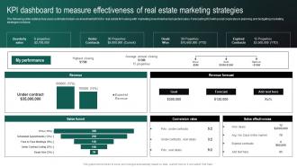 Real Estate Branding Strategies To Attract KPI Dashboard To Measure Effectiveness MKT SS V