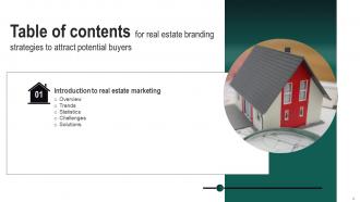 Real Estate Branding Strategies To Attract Potential Buyers Powerpoint Presentation Slides MKT CD V Idea Multipurpose