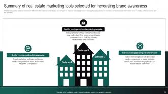 Real Estate Branding Strategies To Attract Potential Buyers Powerpoint Presentation Slides MKT CD V Analytical Attractive