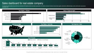 Real Estate Branding Strategies To Attract Sales Dashboard For Real Estate Company MKT SS V