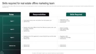 Real Estate Branding Strategies To Attract Skills Required For Real Estate Offline Marketing Team MKT SS V