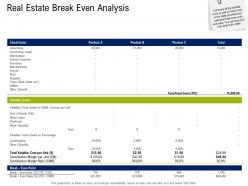 Real estate break even analysis commercial real estate property management ppt ideas images