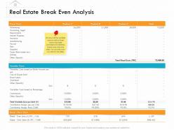 Real estate break even analysis on dollar ppt powerpoint presentation outline slides
