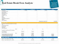 Real Estate Break Even Analysis Real Estate Detailed Analysis Ppt Powerpoint Topics