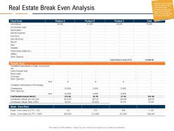 Real estate break even analysis real estate industry in us ppt powerpoint presentation show portfolio