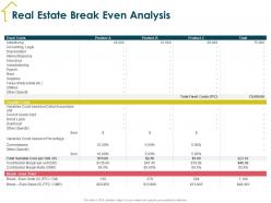 Real estate break even analysis specify ppt powerpoint presentation model topics