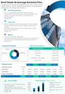 Real estate brokerage business plan presentation report infographic ppt pdf document
