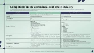 Real Estate Business Plan Competitors In The Commercial Real Estate Industry BP SS