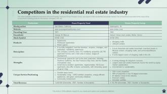 Real Estate Business Plan Competitors In The Residential Real Estate Industry BP SS