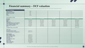 Real Estate Business Plan Financial Summary DCF Valuation BP SS