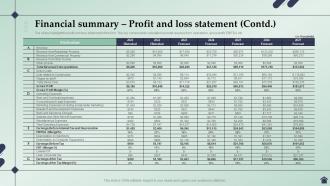 Real Estate Business Plan Financial Summary Profit And Loss Statement BP SS Good Aesthatic