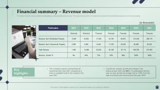 Real Estate Business Plan Financial Summary Revenue Model BP SS