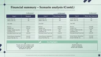 Real Estate Business Plan Financial Summary Scenario Analysis BP SS Good Aesthatic