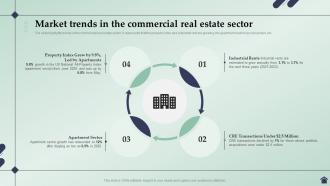 Real Estate Business Plan Market Trends In The Commercial Real Estate Sector BP SS