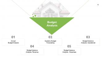 Real Estate Business Plan Powerpoint Presentation Slides