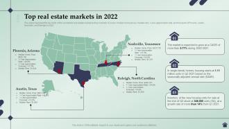 Real Estate Business Plan Top Real Estate Markets In 2022 BP SS