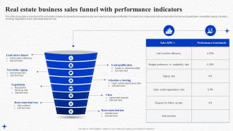 Real Estate Business Sales Funnel With Performance Indicators
