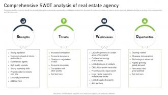 Real Estate Company Business Plan Comprehensive Swot Analysis Of Real Estate Agency BP SS