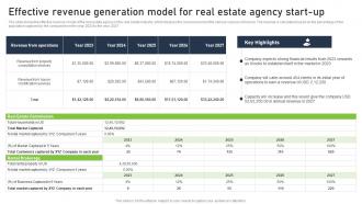 Real Estate Company Business Plan Effective Revenue Generation Model For Real Estate Agency BP SS