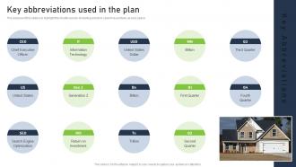 Real Estate Company Business Plan Key Abbreviations Used In The Plan BP SS Real Estate Company Business Plan Key Abbreviations Used In The Plan BP SS